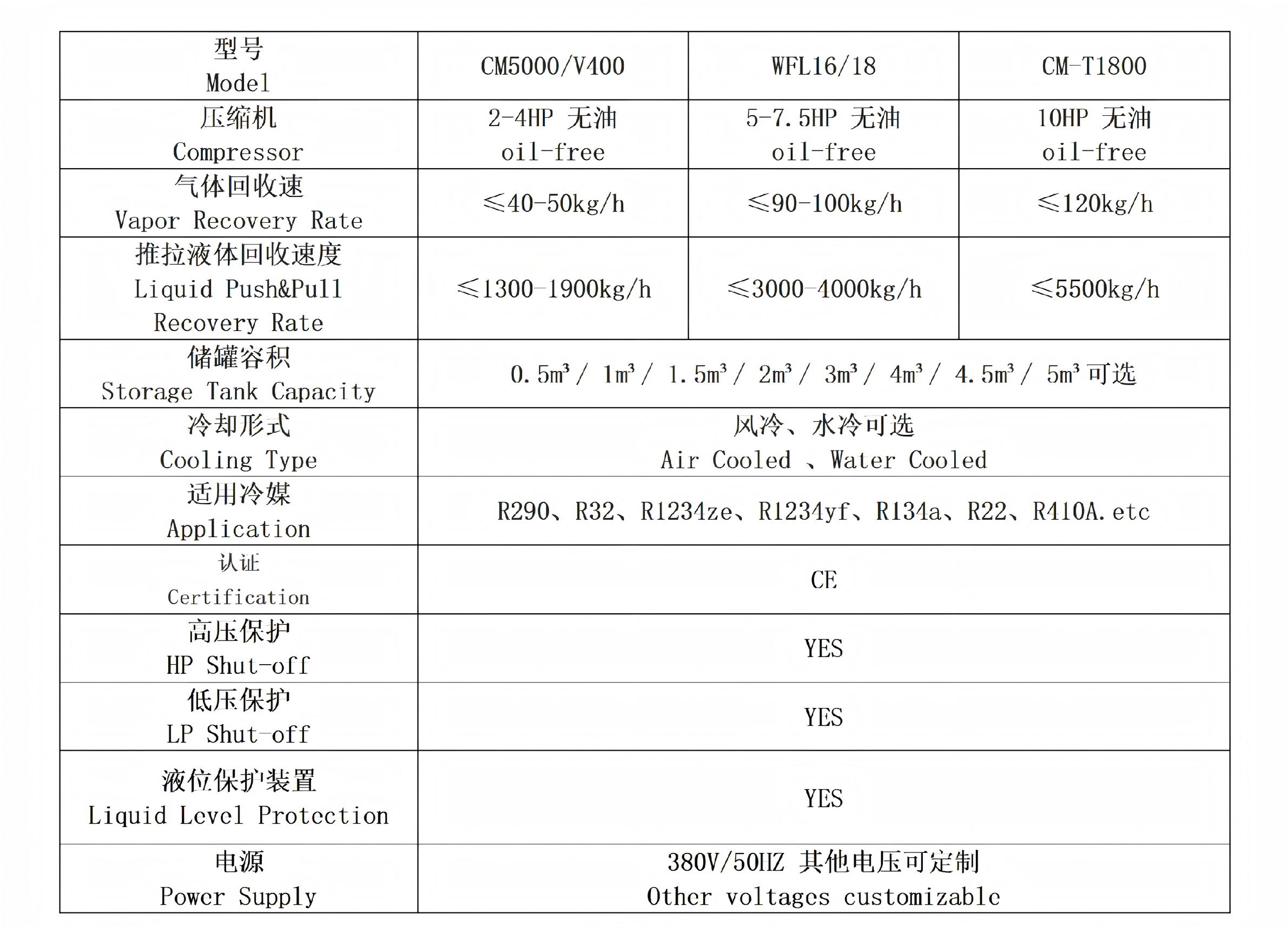 Refrigerant Recovery & Storage Equipment Specification